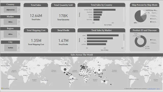 Abhinand_Powerbi_Global_Superstore — Power BI में बिक्री डैशबोर्ड
