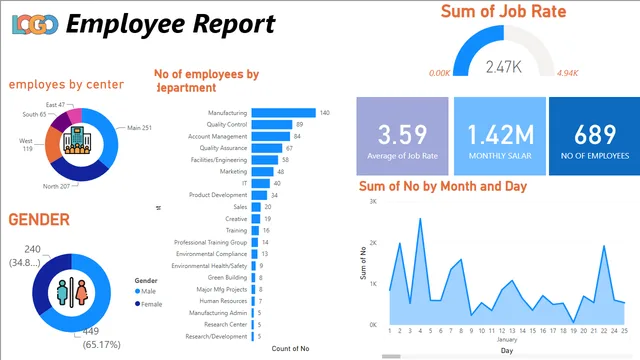 25-4 — Power BI में Genérico डैशबोर्ड