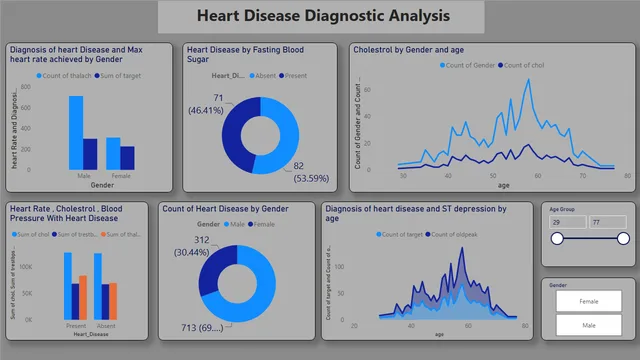 Amazon sales Analysis (1) — dashboard de Vendas em Power BI