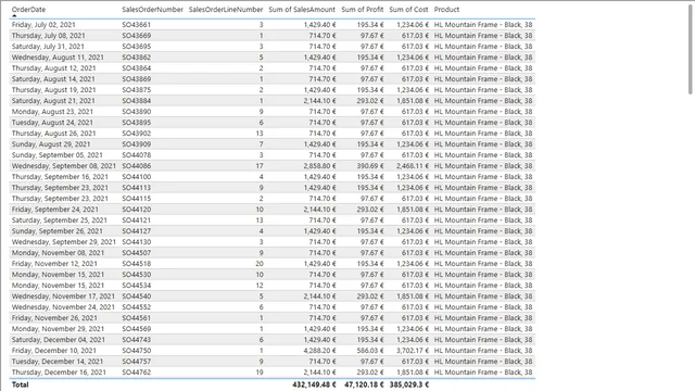 EsercizioLab3 — Power BI में Governança BI डैशबोर्ड