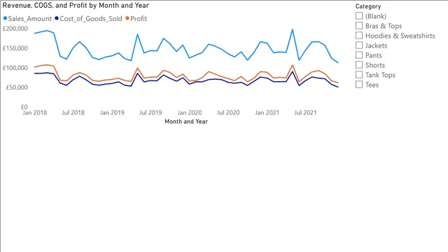 3_2_combo_charts — Power BI में Governança BI डैशबोर्ड