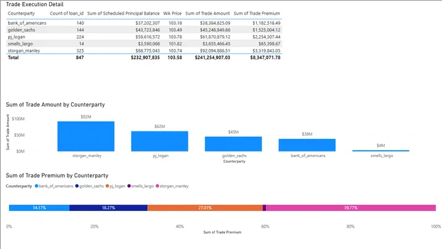 2_6_trade_execution_solution — dashboard de Operações em Power BI