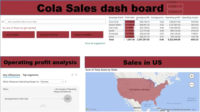 Cola dash board — Power BI में मार्केटिंग डैशबोर्ड