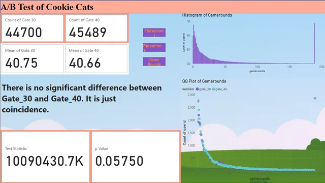 AB_test — Power BI में संचालन डैशबोर्ड