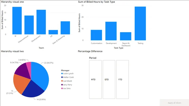 Day-18 Assignment — dashboard de Educação em Power BI