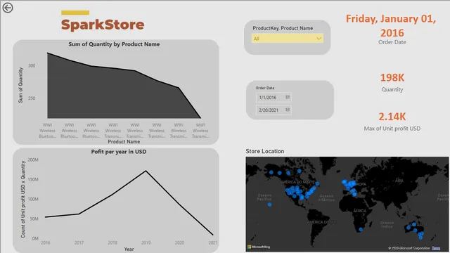 Dashboarad_practice1 — dashboard de Governança BI em Power BI