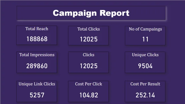 Execelarate — dashboard de Operações em Power BI