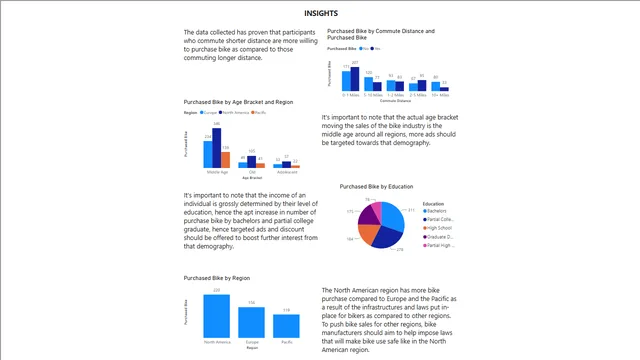 Bike Sales Analysis using Power BI — dashboard de Vendas em Power BI