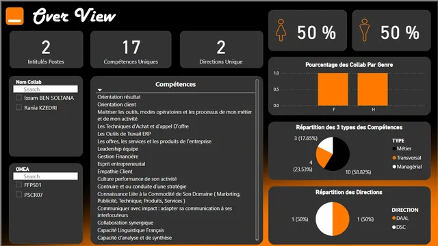 Dashboard test — Operations dashboard in Power BI