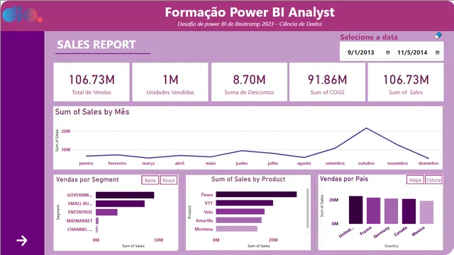 Desafio_projeto_DIO — dashboard de Operações em Power BI