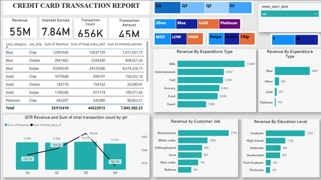 CreditCard — Finance dashboard in Power BI