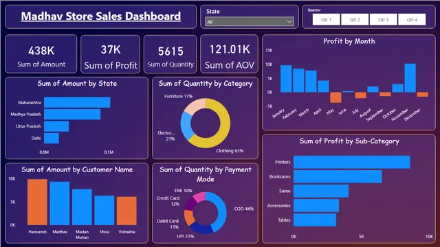 Power BI Dashboard 1 — dashboard de Operações em Power BI