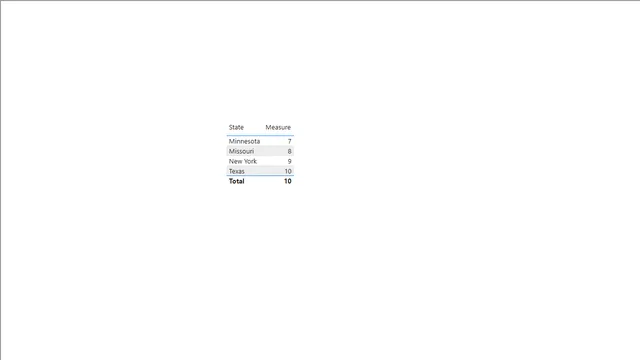 Class2 — dashboard de Educação em Power BI