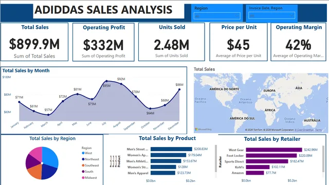 ADIDDAS PROJECT — dashboard de Vendas em Power BI