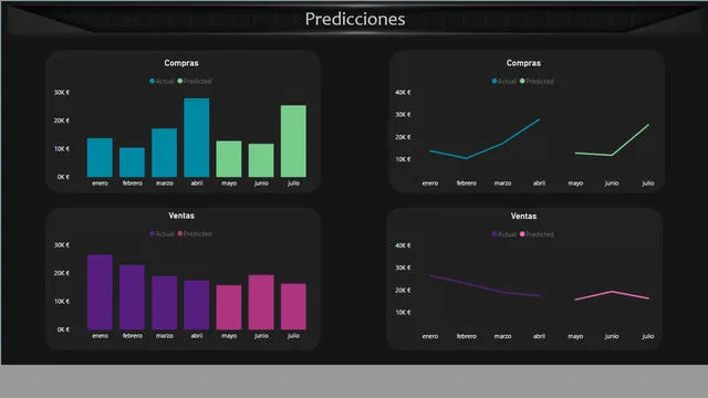 Backup — Governança BI dashboard in Power BI