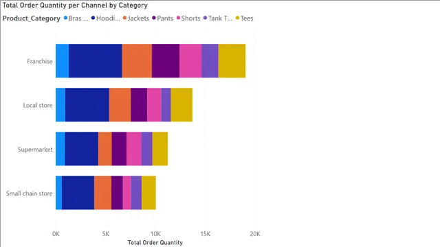 2_4_small_multiples — dashboard de Vendas em Power BI