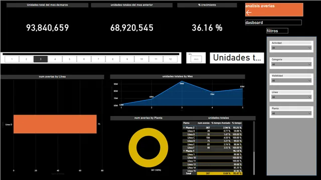 Caso practico final — panel de Governança BI en Power BI