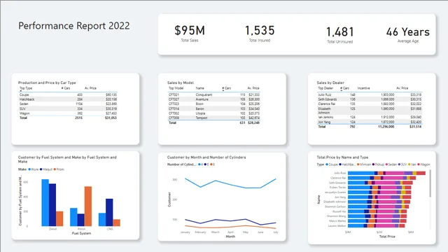 5_Design_Tips — dashboard de Operações em Power BI