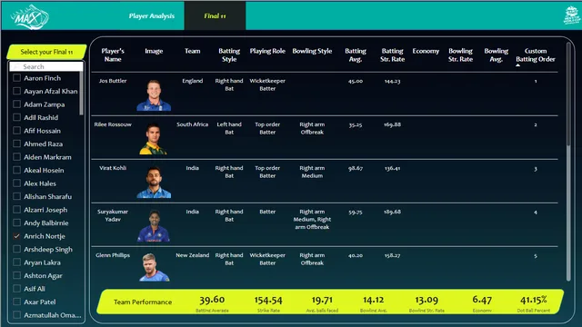 Cricket Max Dashboard — dashboard de Operações em Power BI