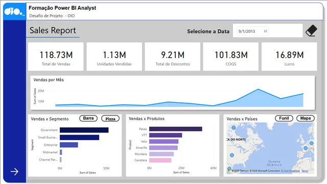 चुनौती - DIO — Power BI में बिक्री डैशबोर्ड