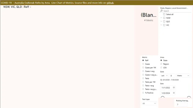 Australia Outbreak Paths by Area — Healthcare dashboard in Power BI