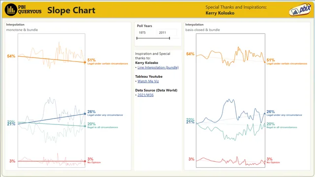 slope — dashboard de Operações em Power BI