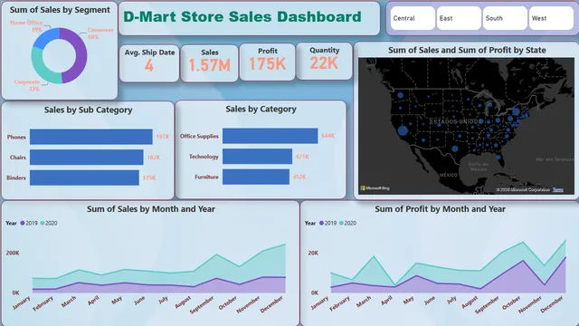 D-Mart Sales Dashboard — Sales dashboard in Power BI