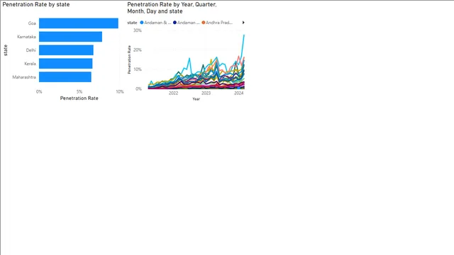 AltiQ Motors Sales — Sales dashboard in Power BI