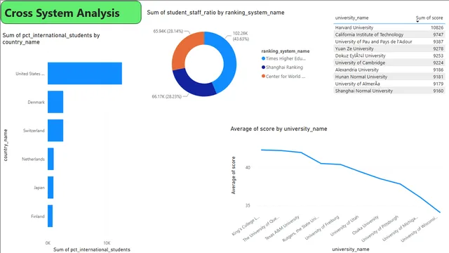 PowerBi_MECE_Dashboard — dashboard de Governança BI em Power BI