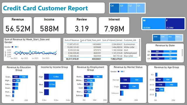 Finance Project — Finance dashboard in Power BI