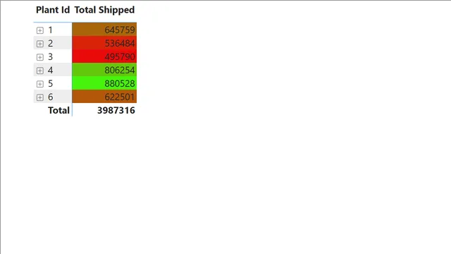 Day-09 Assignment — dashboard de Educação em Power BI