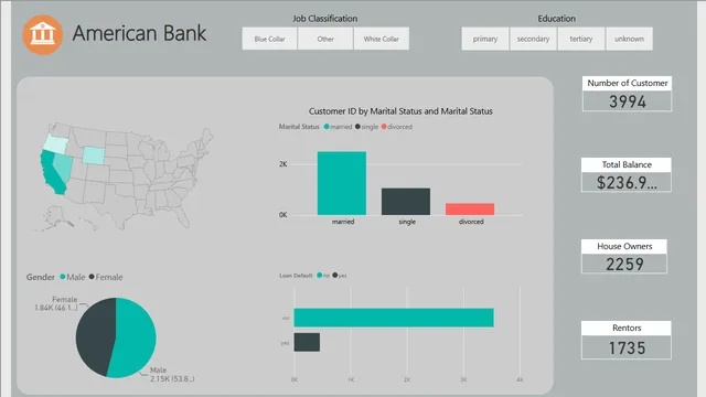Abank - Final — Finance dashboard in Power BI