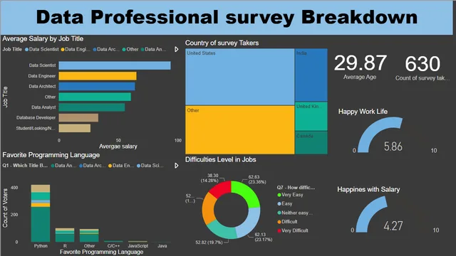 ANTO'S Portfolio — panel de Marketing en Power BI
