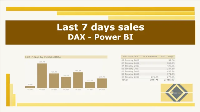 Últimos 7 Días — panel de Operaciones en Power BI
