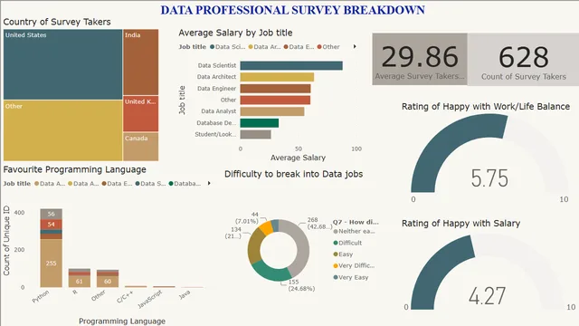 Final BI project — panel de Operaciones en Power BI