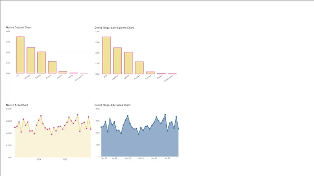 EP03 Deneb VegaLite Series - Styling Mark Properties — dashboard de Governança BI em Power BI