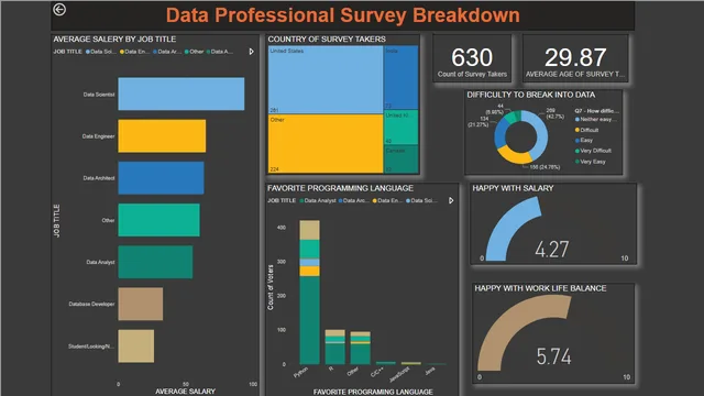 DATA SURVEY — Power BI में Pesquisa डैशबोर्ड