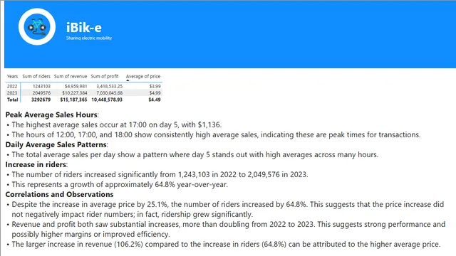 Bike Shop — Sales dashboard in Power BI