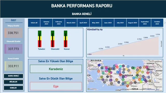 BANKA-PERFORMANS-RAPORU — dashboard de Financeiro em Power BI