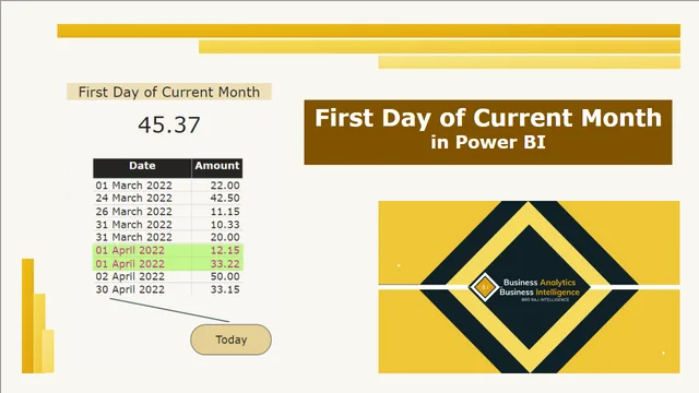 First Day of Current Month — Power BI में बिक्री डैशबोर्ड