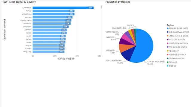 Data Visualization - Table Start — Power BI में Governança BI डैशबोर्ड
