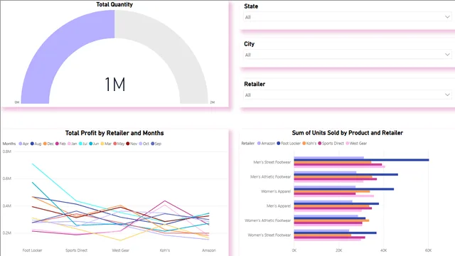 Adidas_Sales_Analysis_MidWest में वृद्धि — Power BI में बिक्री डैशबोर्ड