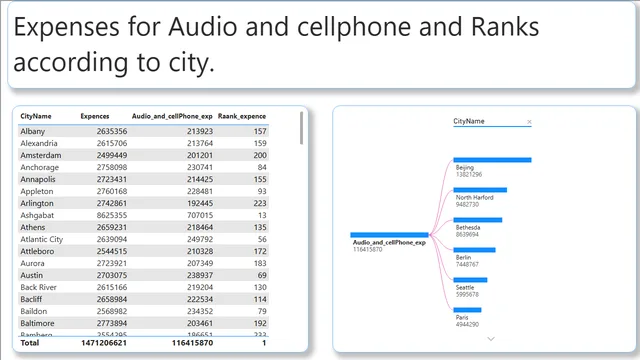 Assignment No 2 — dashboard de Educação em Power BI