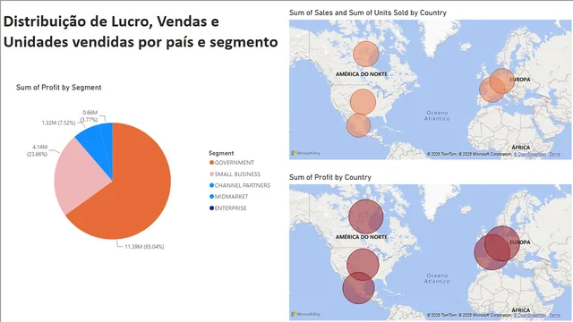 Financials_PBIX — Finance dashboard in Power BI