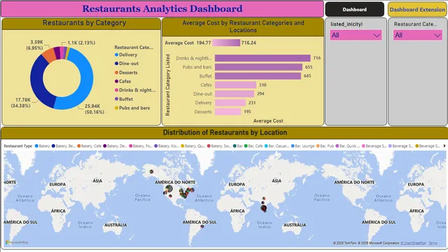 Dashboard_Assignment — dashboard de Operações em Power BI