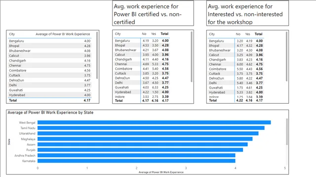 Display geographic filters per user's location — dashboard de Operações em Power BI