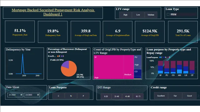 Dashboard1 final project — dashboard de Operações em Power BI