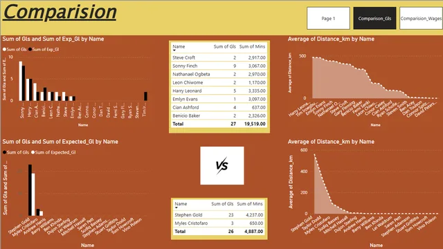 Clubwise — Sports dashboard in Power BI
