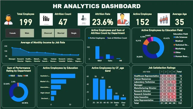 Dynamic HR Analytics Dashboards — dashboard de RH em Power BI