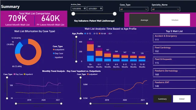 Dashboard_powerBI2 — Power BI में Governança BI डैशबोर्ड